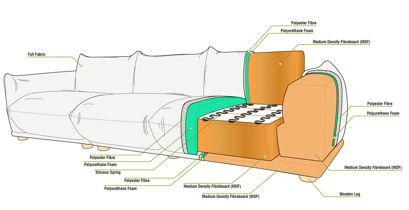Cleo 3 Seater Sofa